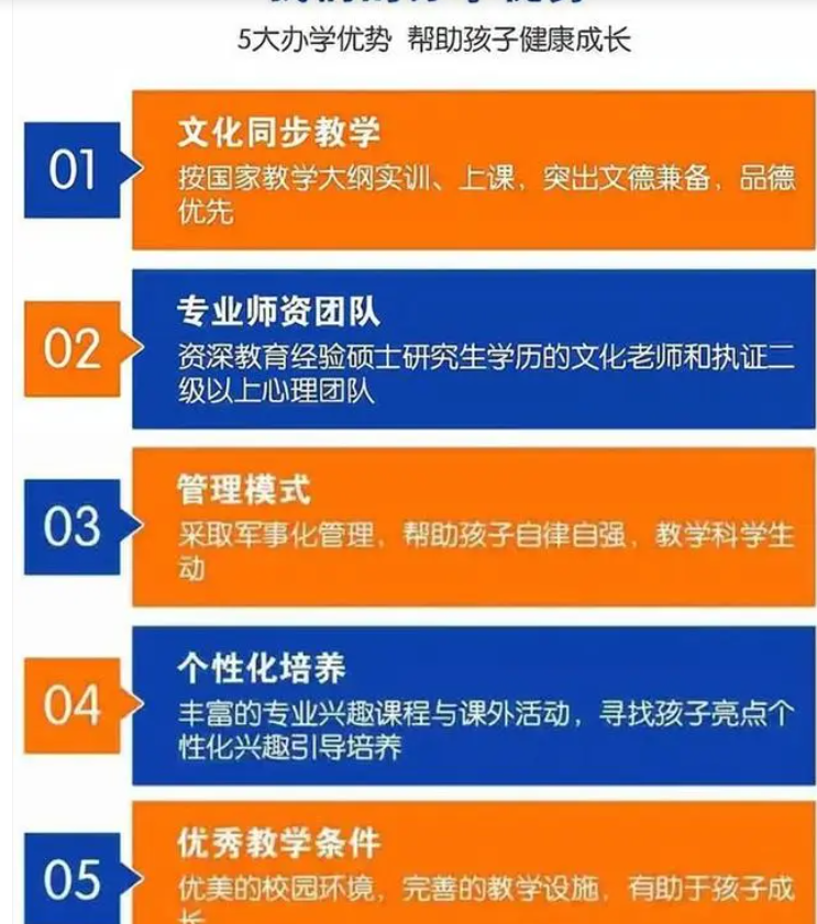 不踩坑！湖北5大實力放心靠譜的叛逆學(xué)校排名一覽-圖3