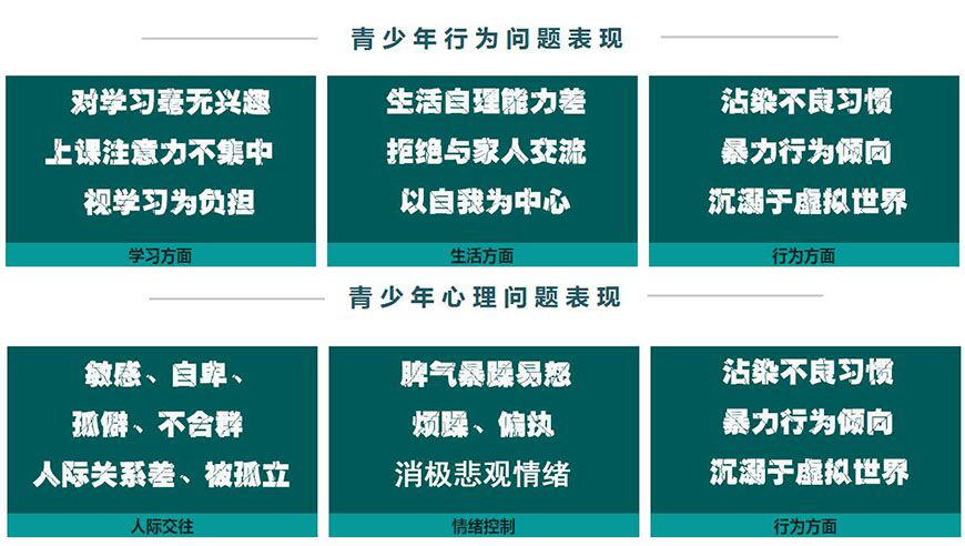 2025重慶排名好的叛逆少年全封閉戒網癮管教學校十大top10一覽，一對一心理輔導矯正-圖3