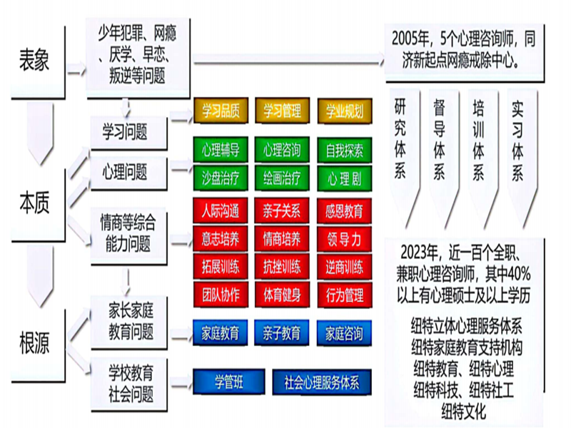 浙江五大人氣好的叛逆戒網(wǎng)癮學校匯總一覽