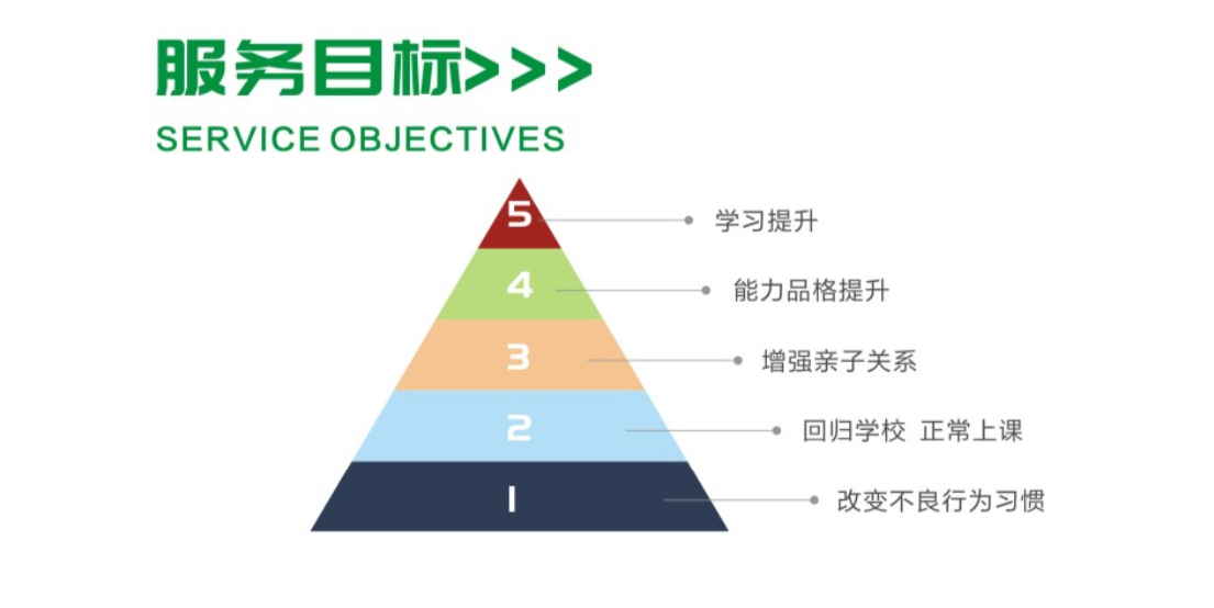 專業(yè)！江西10大專業(yè)的青少年叛逆學(xué)校名單推薦（封閉式寄宿）-圖2