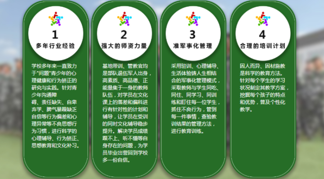 2025年安徽初三叛逆孩子叛逆、不上學(xué)、網(wǎng)癮行為矯正全封閉軍事化學(xué)校-圖4