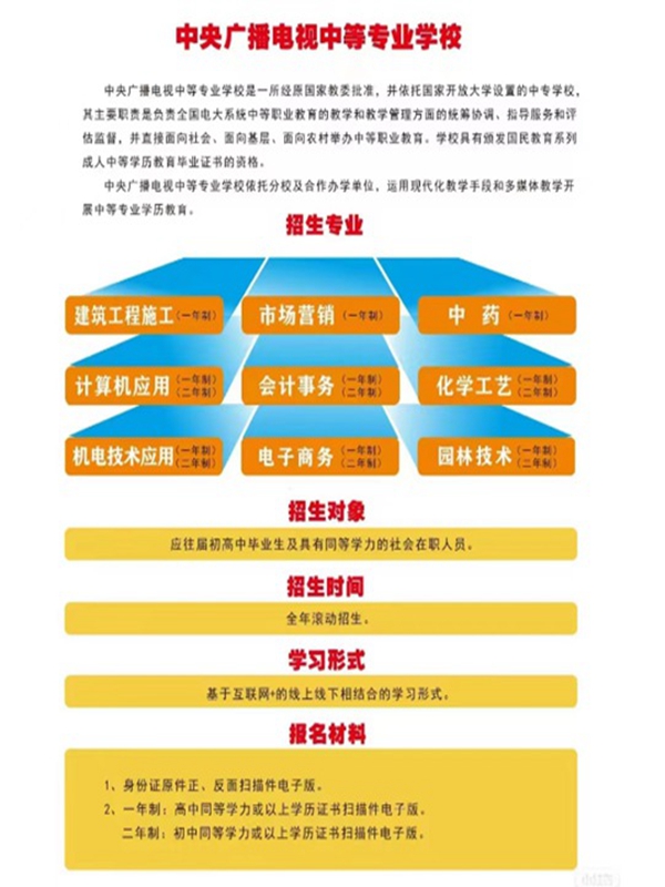 電大中專在哪里可以報(bào)名?(報(bào)名條件、時(shí)間流程匯總)-圖2