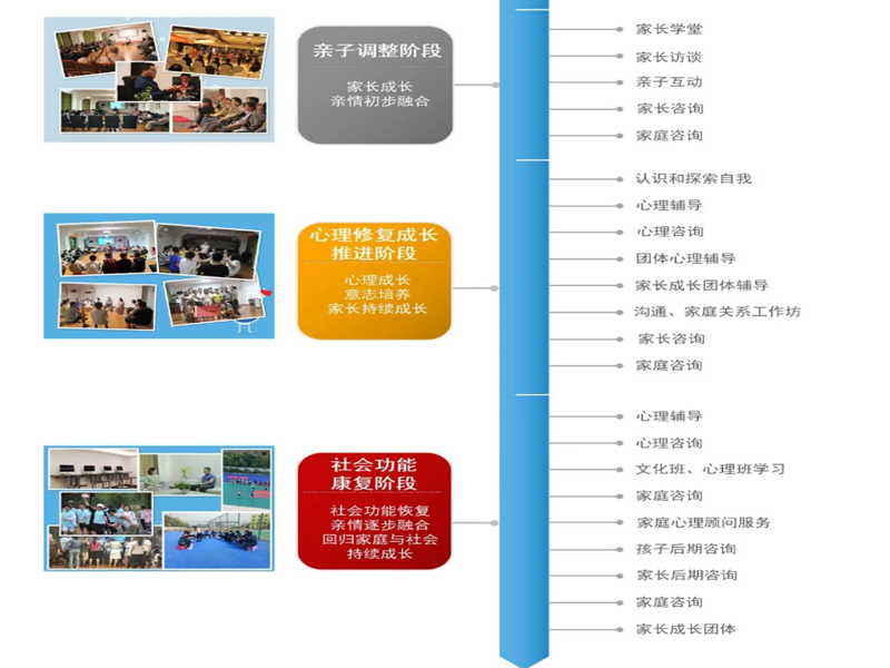 吉林10大不錯的戒網(wǎng)癮游戲癮的學(xué)校哪家好名單一覽-圖3