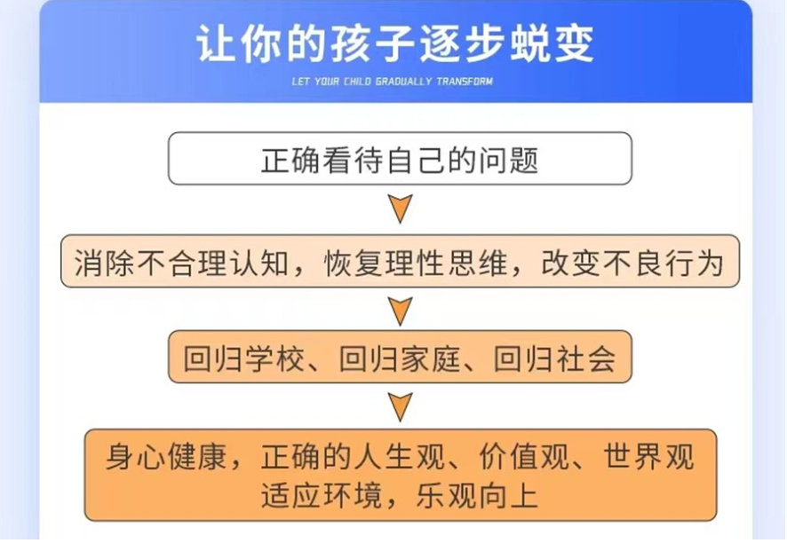 荊州地區(qū)的青春期孩子網(wǎng)癮叛逆行為干預學校-正規(guī)青少年特訓基地-圖3 荊州地區(qū)的青春期孩子網(wǎng)癮叛逆行為干預學校-正規(guī)青少年特訓基地-圖3