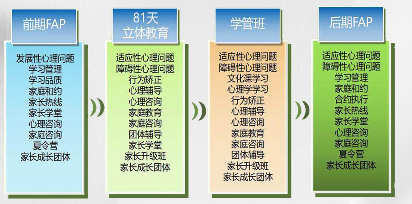 鄂州的問(wèn)題少年叛逆行為干預(yù)學(xué)校-正規(guī)青少年心理健康成長(zhǎng)基地-圖3
