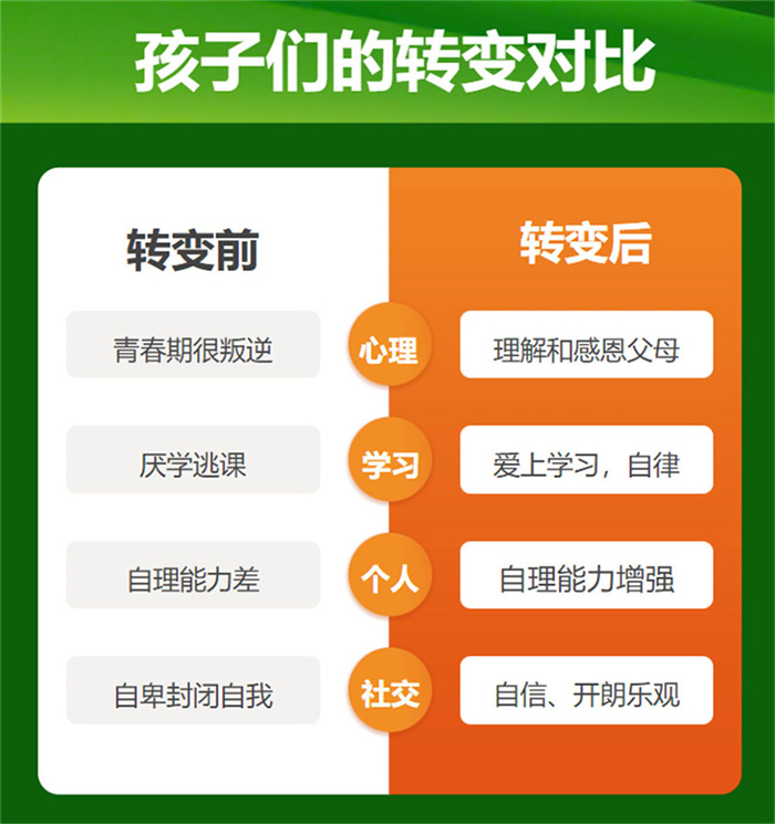 武漢市封閉式叛逆戒網(wǎng)癮機構(gòu)哪家好？-圖1