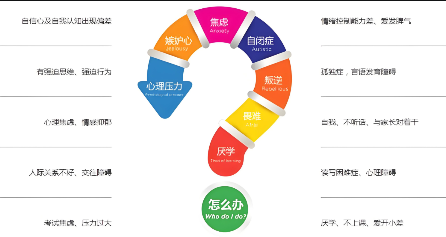 江蘇口碑前十的正規(guī)叛逆學(xué)校推薦（專注孩子叛逆、厭學(xué)、戒網(wǎng)癮）-圖1