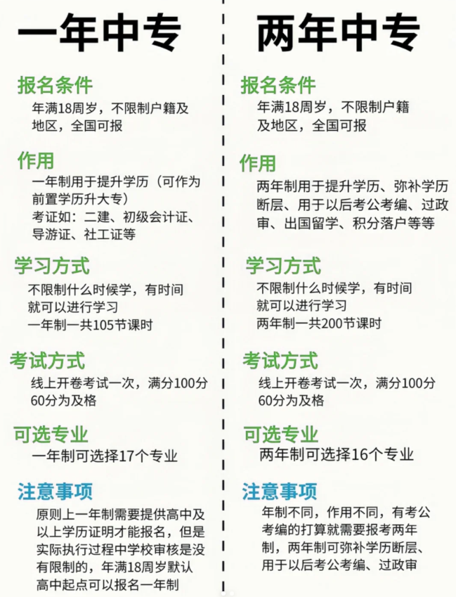 電大中?？梢宰约簣?bào)名嗎？學(xué)費(fèi)多少？-圖2