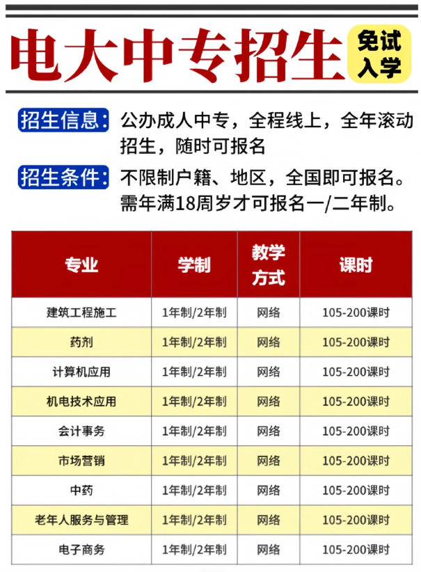 一年制電大中專報名攻略:快速取證,輕松提升學(xué)歷!_-圖2