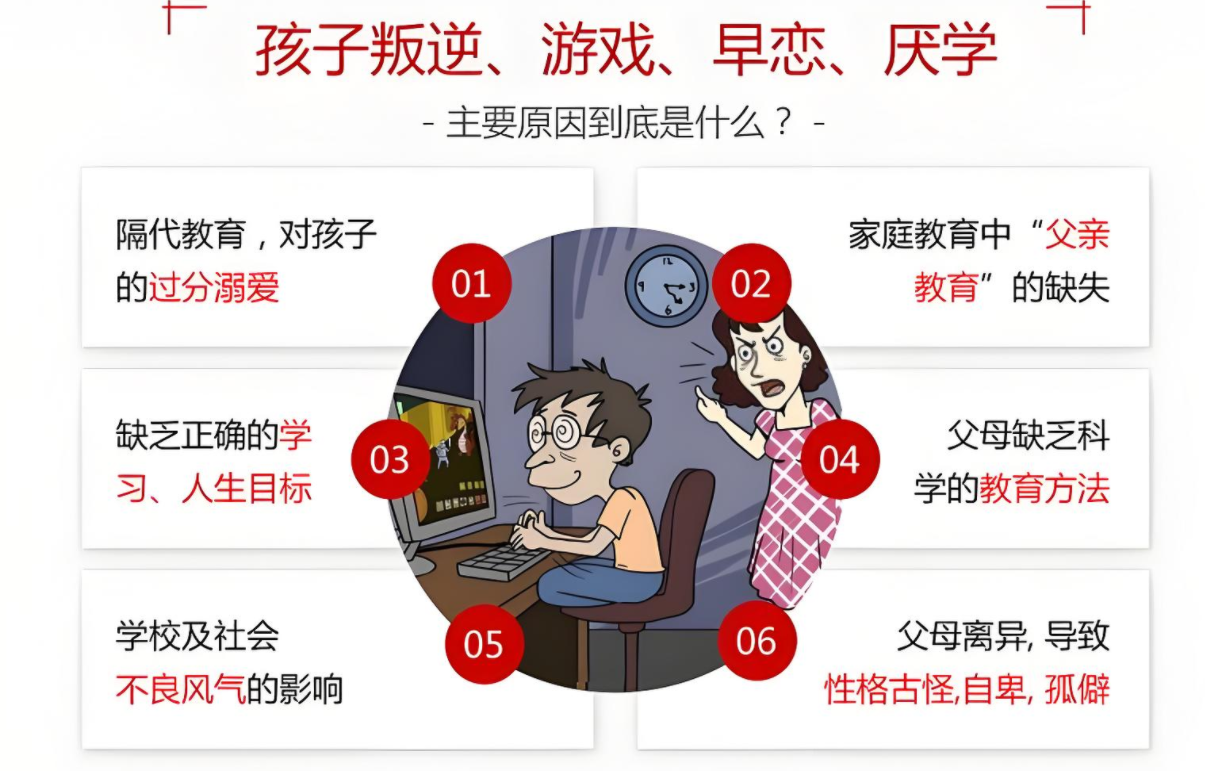 南京市十大正規(guī)叛逆教育學(xué)校大盤點(diǎn)?。ㄐ睦沓C正)-圖3