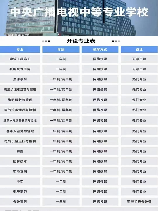 電大中專在哪里可以報(bào)名?(報(bào)名條件、時(shí)間流程匯總)-圖1