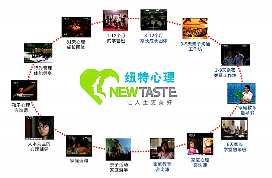 江西宜春十大全封閉叛逆青少年管教機構(gòu)榜單揭曉：如何明智選擇叛逆與網(wǎng)癮戒治學(xué)校？-圖3
