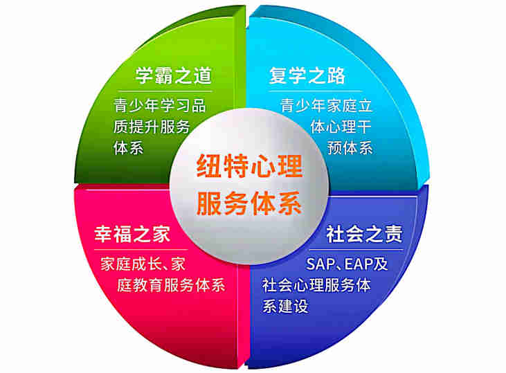 五大青少年網(wǎng)癮叛逆封閉式特訓(xùn)教育學(xué)校排名揭曉-圖3