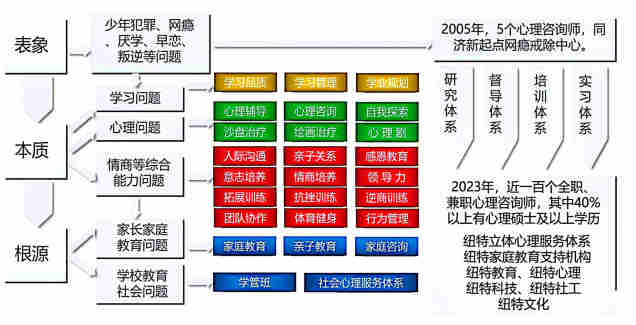 江蘇南京青少年/初中生戒網(wǎng)癮學(xué)校-紐特心理教育-圖2
