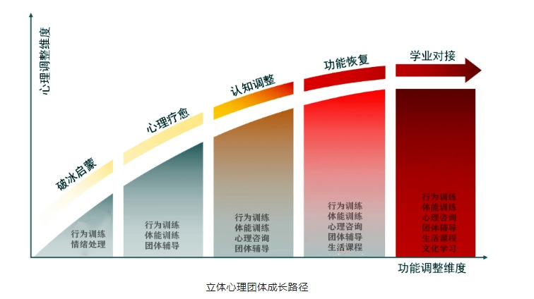江蘇無錫青少年-初中生正規(guī)心理教育-戒網(wǎng)癮學校-圖1