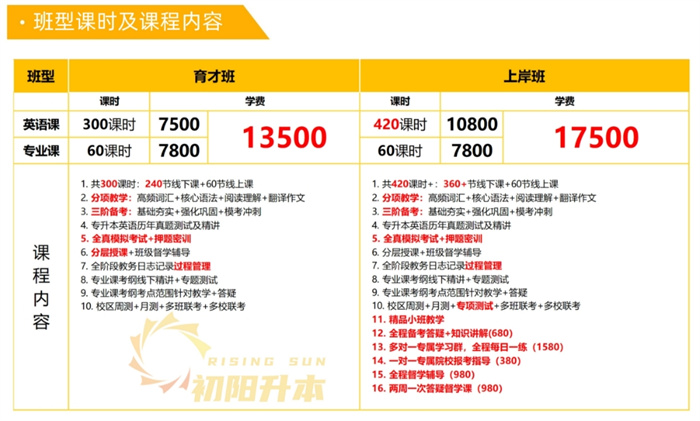 2025年了到底哪個(gè)專升本培訓(xùn)機(jī)構(gòu)靠譜-湖北統(tǒng)招專升本機(jī)構(gòu)-圖4