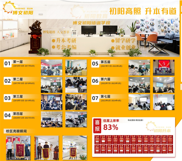 2025湖北專升本機(jī)構(gòu)排名-專升本輔導(dǎo)班良心推薦初陽教育-圖1