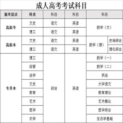 2025年安徽省成人高考函授?？贫螆?bào)名方式及報(bào)名流程-圖2