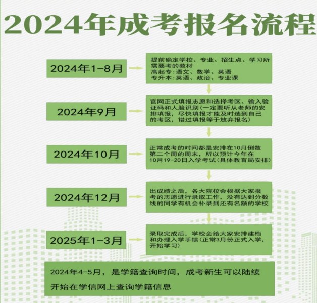 2025年安徽省成人高考函授?？贫螆?bào)名方式及報(bào)名流程-圖3