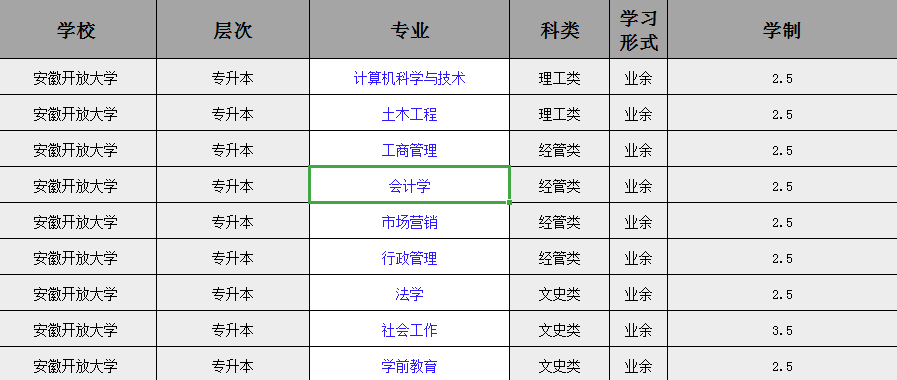 2025年安徽開(kāi)放大學(xué)成人高考/函授專(zhuān)升本怎么報(bào)名？招生專(zhuān)業(yè)都有哪些？——官網(wǎng)最新發(fā)布招生簡(jiǎn)章及報(bào)名入口一覽 -圖2