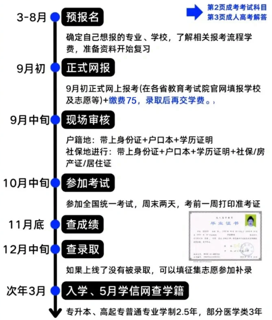 2025年安徽開(kāi)放大學(xué)成人高考/函授專(zhuān)升本怎么報(bào)名？招生專(zhuān)業(yè)都有哪些？——官網(wǎng)最新發(fā)布招生簡(jiǎn)章及報(bào)名入口一覽 -圖4