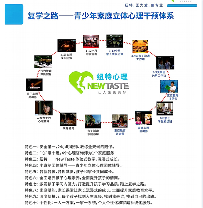 石家莊2025年孩子叛逆網(wǎng)癮不上學(xué)矯正學(xué)?？诒畉op名單排名前十-圖2