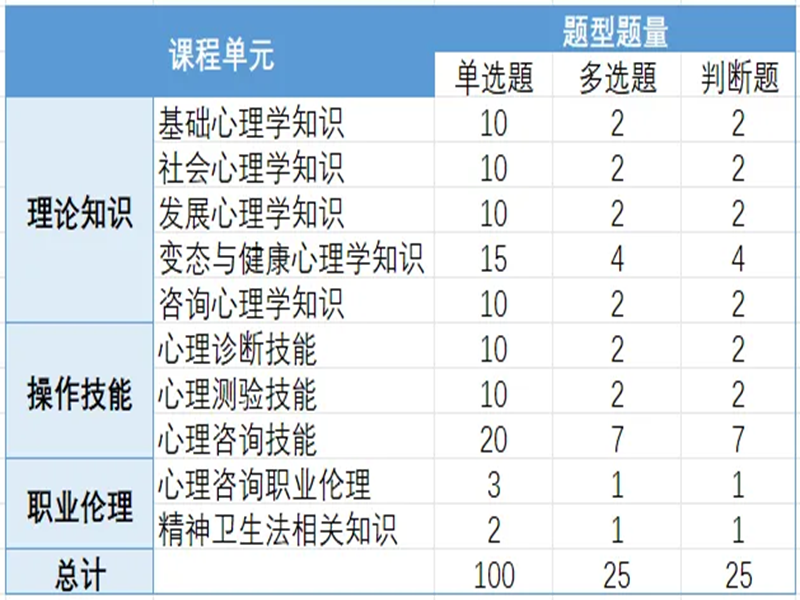 2025年心理咨詢師證書取消了嗎？全國考證超詳細指南來啦！-圖3