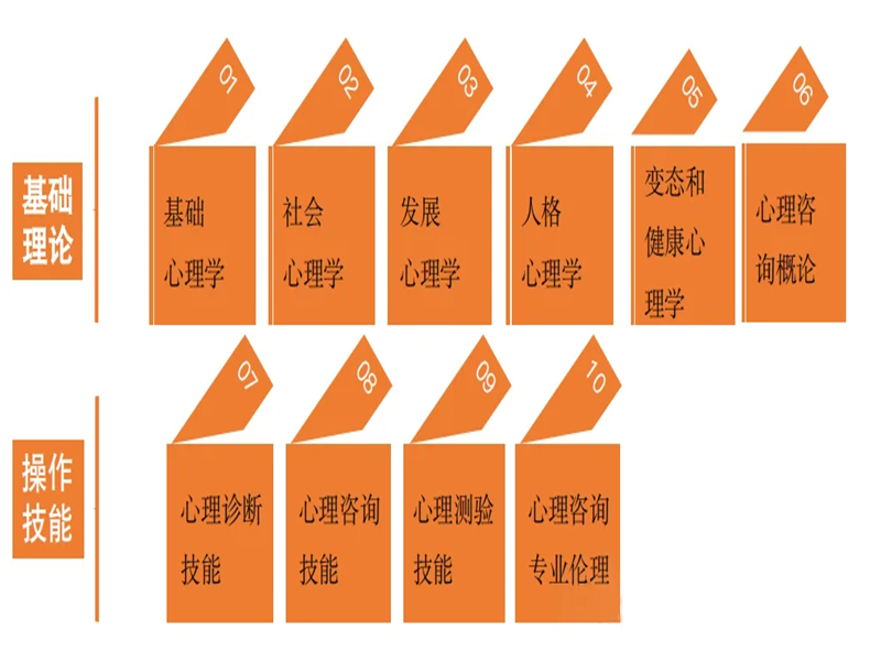 2025年心理咨詢師報(bào)考全新指南：全國(guó)報(bào)考通道及資格要求詳解-圖2