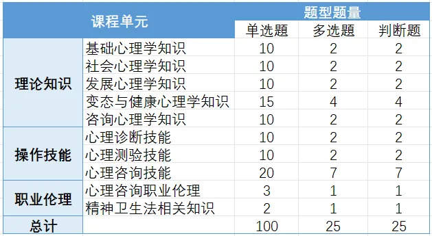 2025年心理咨詢師報(bào)考全新指南：全國(guó)報(bào)考通道及資格要求詳解-圖3
