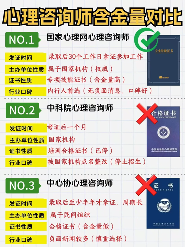 2025年上半年心理咨詢師報(bào)考條件有哪些？報(bào)考流程是什么？-圖2