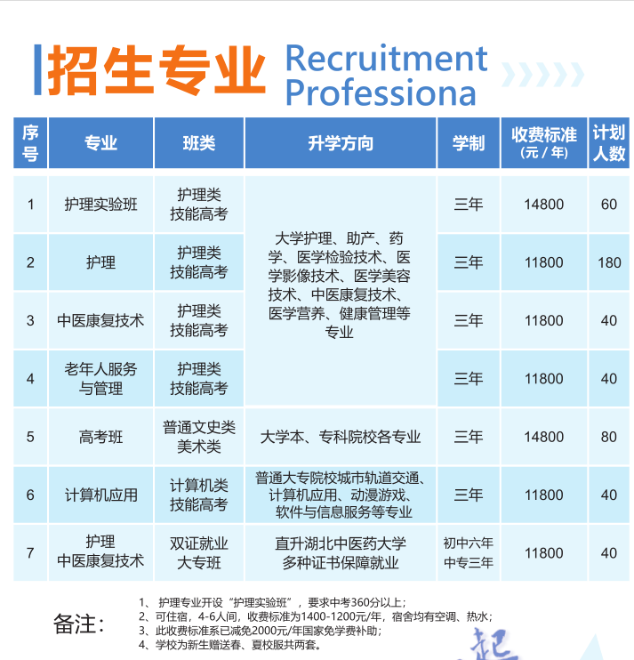 2025年武漢護(hù)理中職學(xué)校Top3，初中畢業(yè)學(xué)護(hù)理哪所中專好-圖2