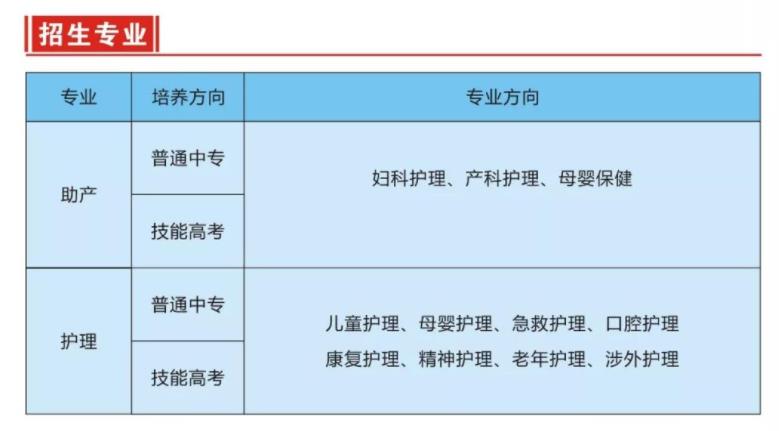 2025年湖北衛(wèi)校有哪些學(xué)校比較好(中專護(hù)理專業(yè)學(xué)校)-圖1