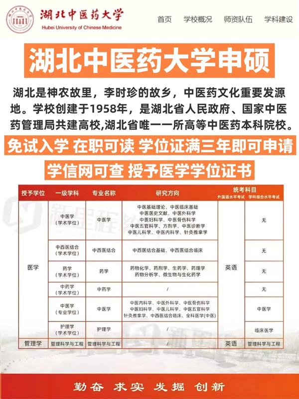 湖北中醫(yī)藥大學護理同等學力申碩2025年招生簡章-官方報名入口-圖1