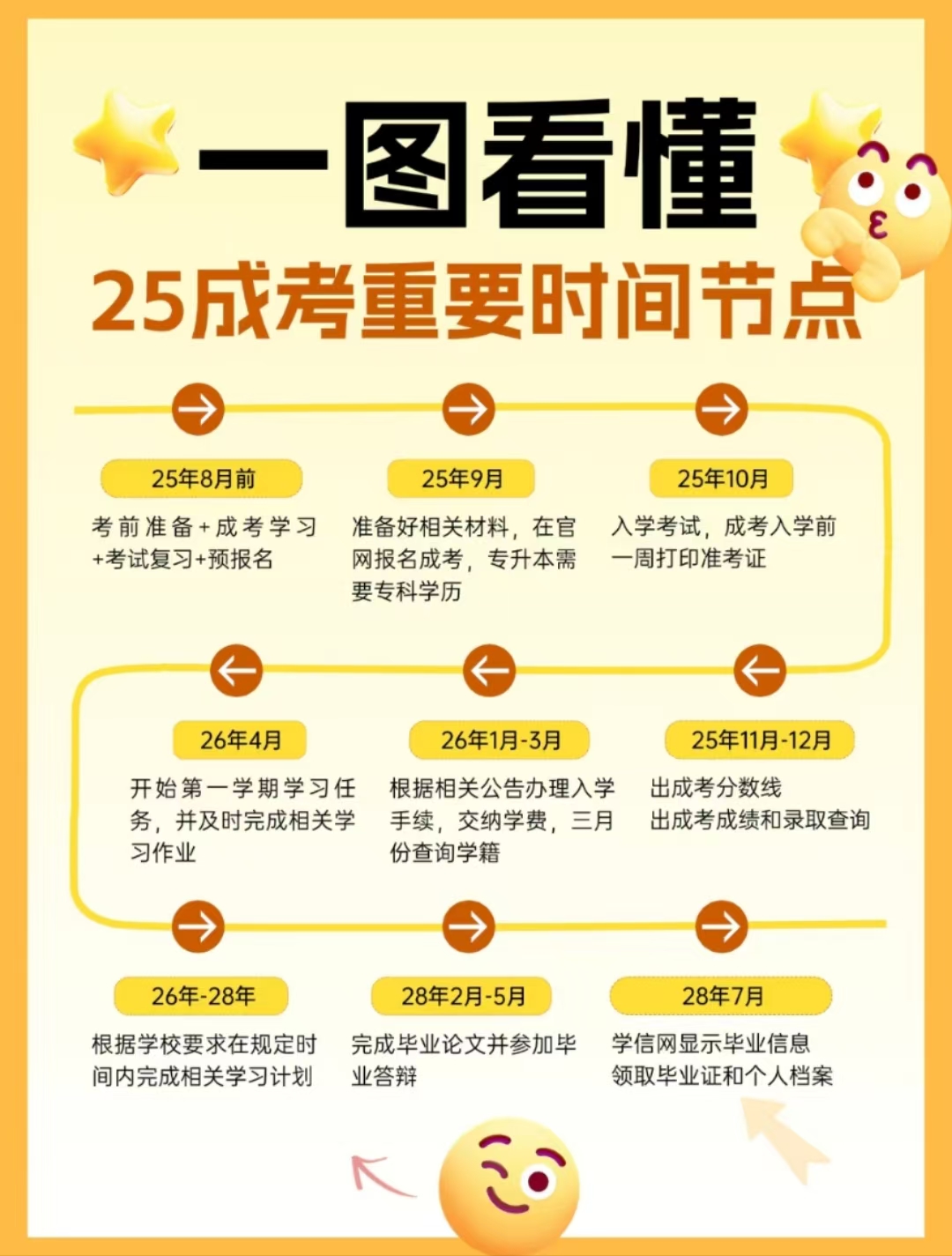 合肥財(cái)經(jīng)職業(yè)學(xué)院成人高考（函授?？疲┱猩?jiǎn)章+招生專業(yè)+報(bào)名條件一覽-圖3