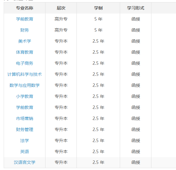 2025年安慶師范大學(xué)成人高考招生簡章官方發(fā)布一覽表-圖3