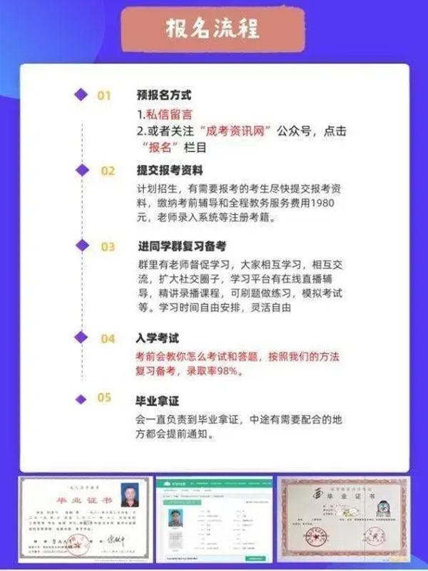2025年武漢紡織大學成人高考函授招生報名工程造價專業(yè)介紹-圖2