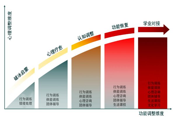 河南青春期孩子早戀，不上學(xué)該怎么解決?-圖2