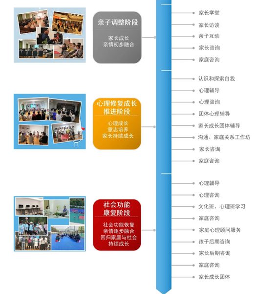河南省叛逆孩子管教特訓(xùn)學(xué)校情況及應(yīng)對叛逆孩子的策略-圖2