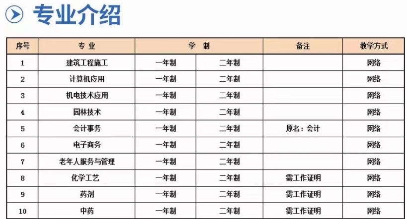 臺(tái)州市電大中專/成人中專學(xué)歷用途與優(yōu)勢(shì)——中央廣播電視中等專業(yè)學(xué)校-圖2