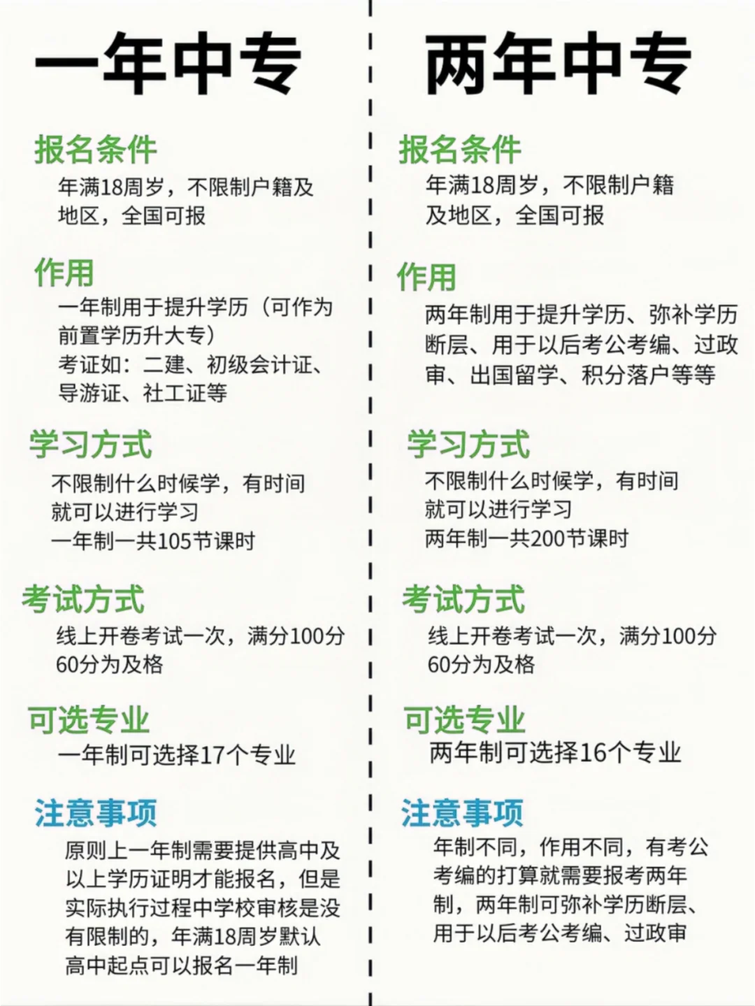 臺(tái)州市電大中專/成人中專學(xué)歷用途與優(yōu)勢(shì)——中央廣播電視中等專業(yè)學(xué)校-圖4