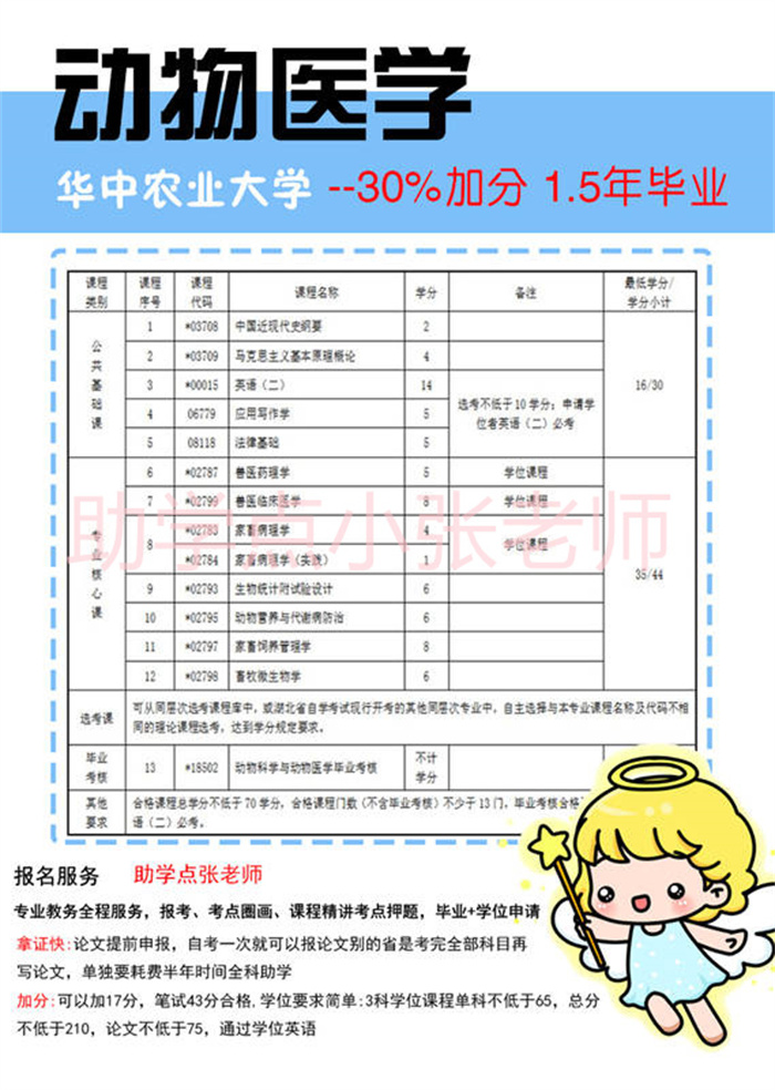 湖北小自考動物醫(yī)學本科2年就拿證了，可考獸醫(yī)證-圖2