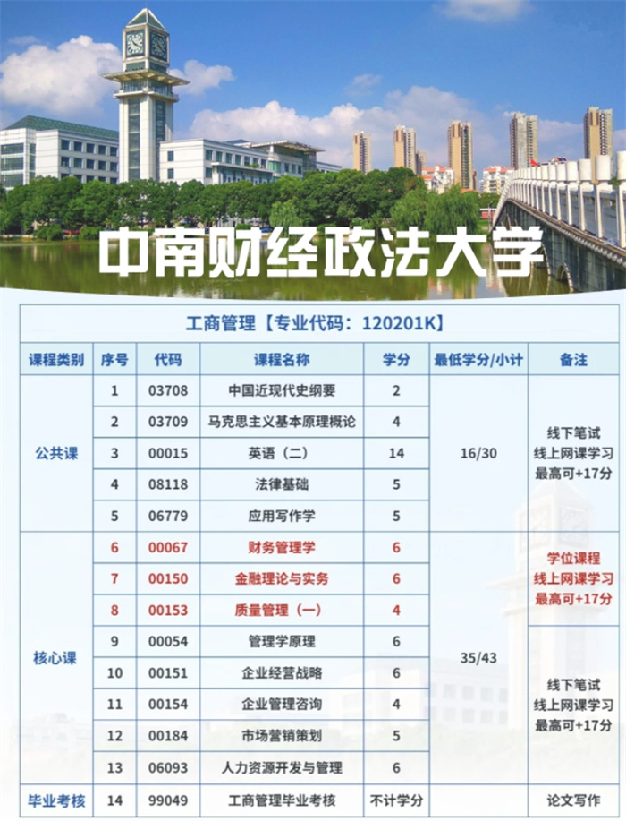 2025年中南財(cái)經(jīng)政法大學(xué)小自考本科法學(xué)專業(yè)報(bào)名必看-圖2