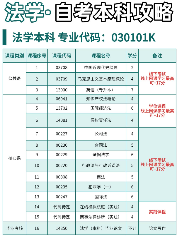 自考中南財大法學(xué)本科真的很香！大膽沖！-圖2