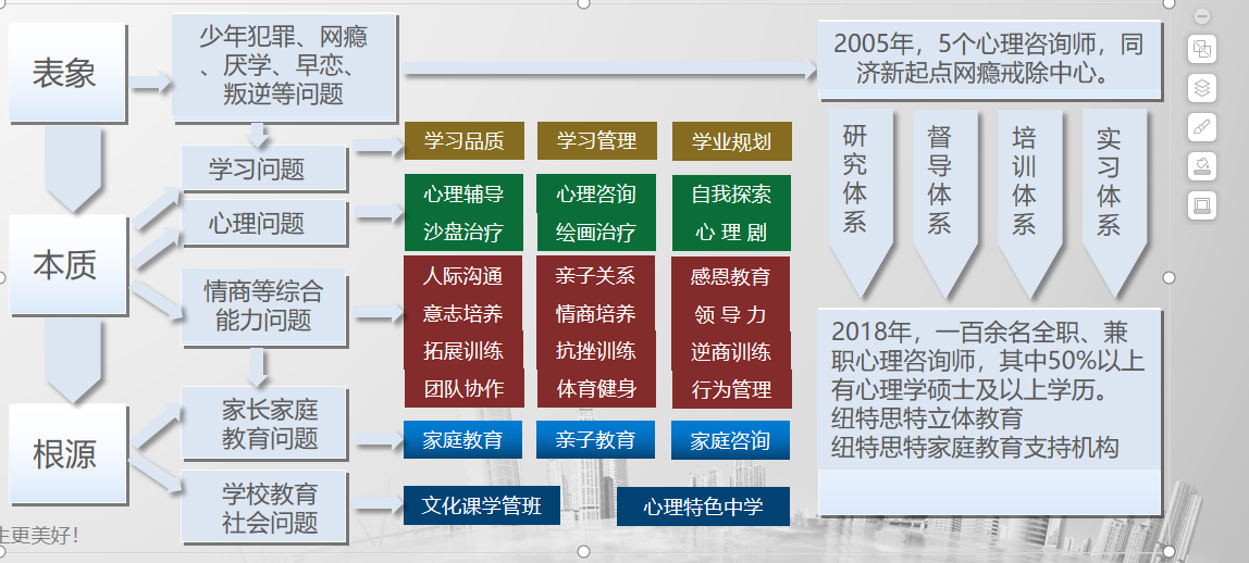 湖南邵陽地區(qū)備受推崇的十所青少年叛逆教育學校-圖3
