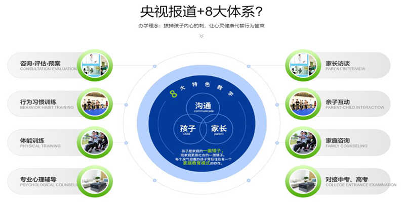 河南焦作十大口碑評價好的青少年叛逆戒網(wǎng)癮管教學(xué)校名單榜首一覽-圖2