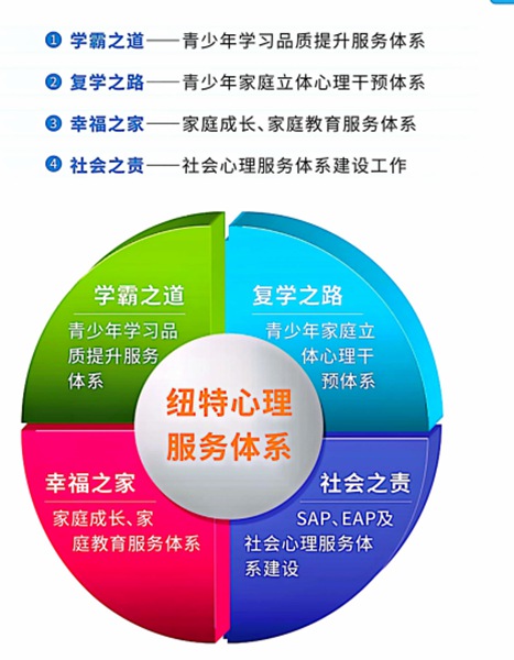 平頂山叛逆孩子戒網(wǎng)癮管教學(xué)?？诒琶庞[與護航教育詳解-圖3