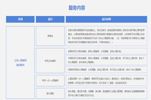 河南優(yōu)秀叛逆青少年管教基地排行榜：護航教育位列前茅-圖3