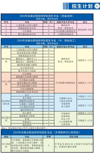 2025年安徽合肥技師學(xué)院怎么報名？招生辦聯(lián)系方式是多少？——官網(wǎng)最新發(fā)布報名入口一覽-圖2