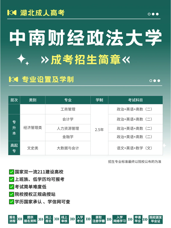 中南財(cái)經(jīng)政法大學(xué)繼續(xù)教育學(xué)院成人高考函授招生簡(jiǎn)章 -圖1