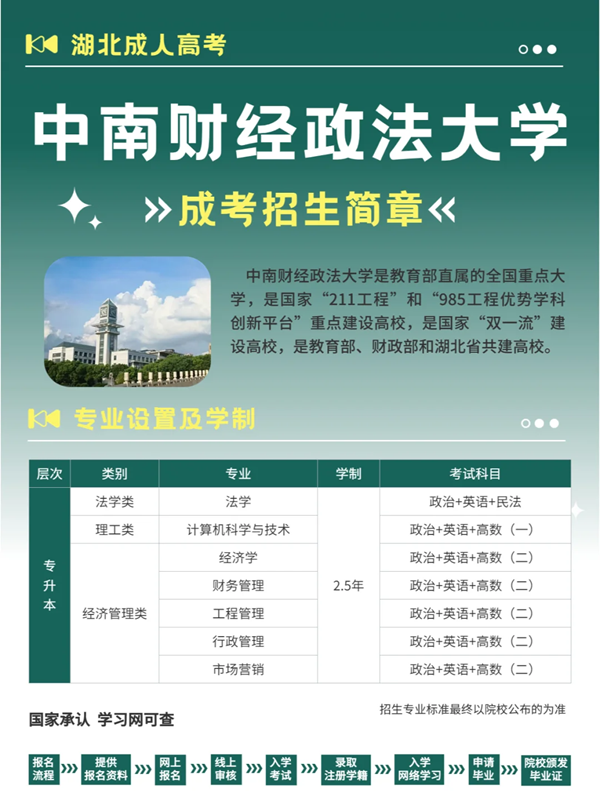 2025年中南財(cái)經(jīng)政法大學(xué)自考報(bào)考攻略-圖1